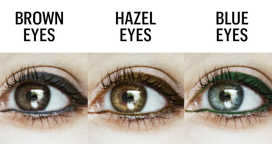 Perfect eyes: leyeliner giusto in base al colore degli occhi ... Tipi di colori