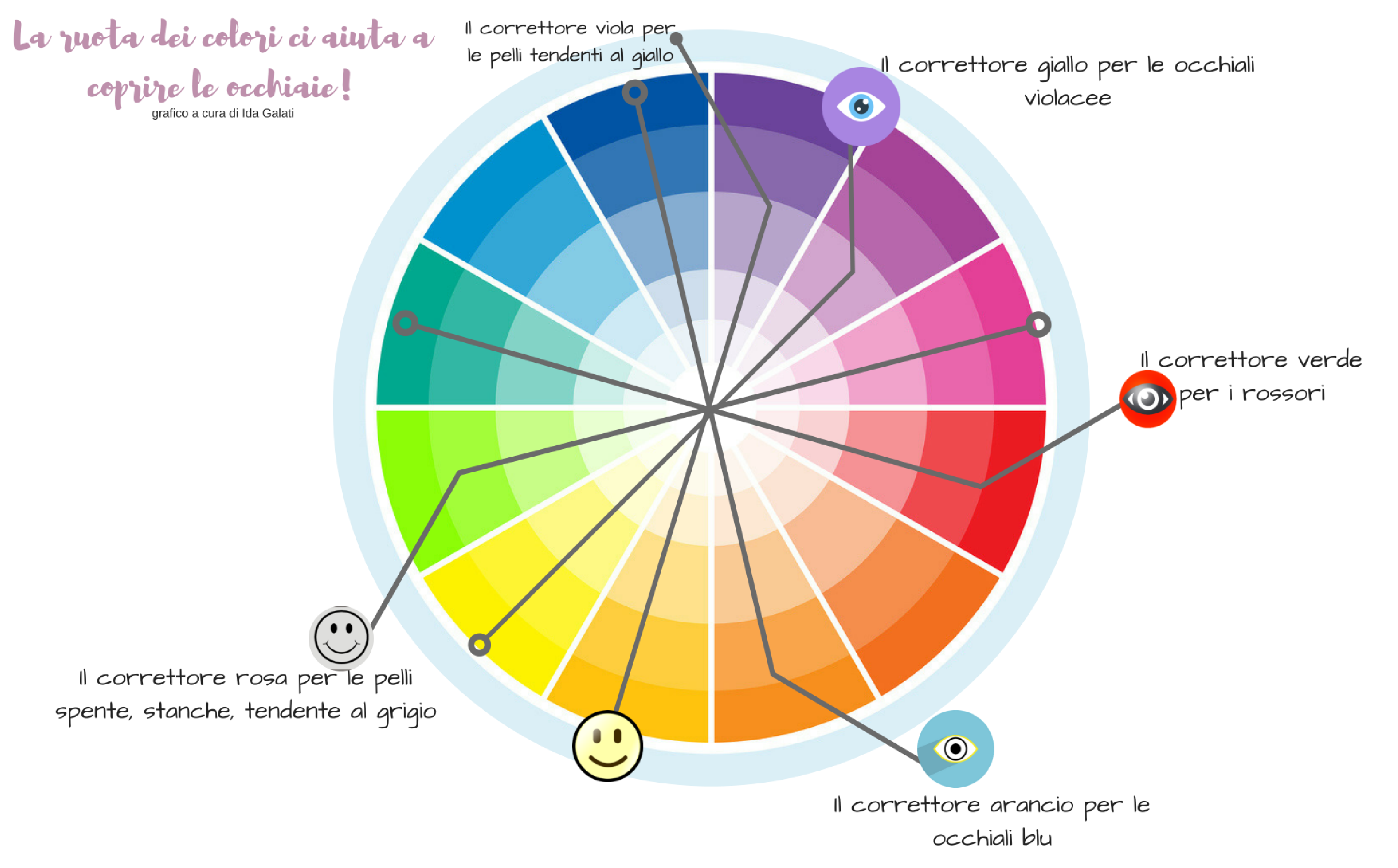 Correttori colorati: guida definitiva per imparare a usarli glamour.it Creare colore viola